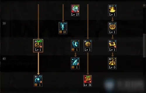 《DNF》奶妈三觉技能怎么点 奶妈三觉技能加点推荐