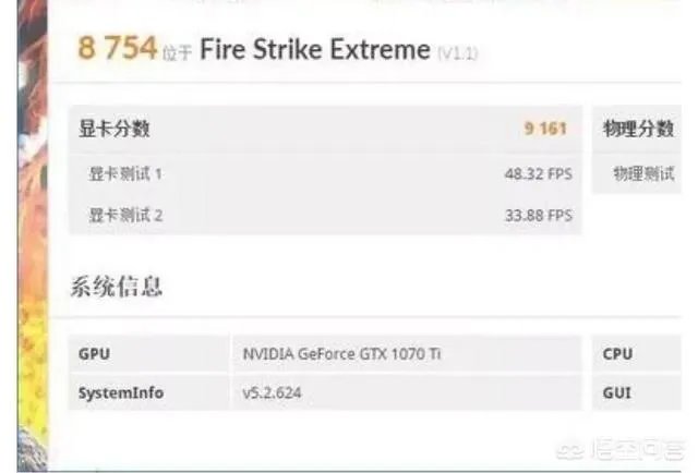 1070ti和1080的性能差距有多大？