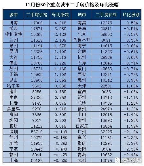 2018年11月份合肥房价如何？现在是买房时机吗？