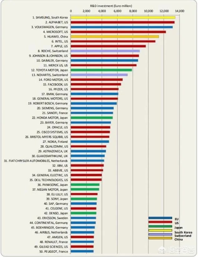 如何看待中国正式启动第六代移动通信技术（6G）研发工作？