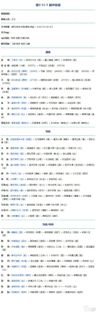 《奇迹暖暖》第二卷第十四章通关全关卡搭配大全[多图] 第二卷第十四章通关技巧攻略