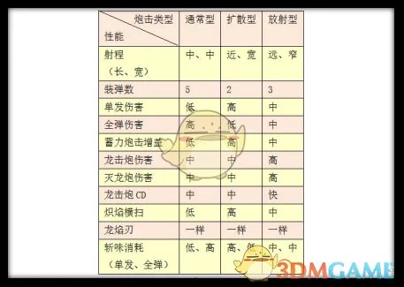 《怪物猎人OL》铳枪基础入门指南