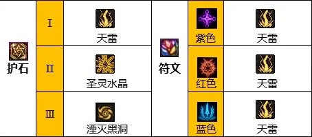 dnf110级版本女元素毕业装备怎么搭配 2023女元素毕业装备搭配指南