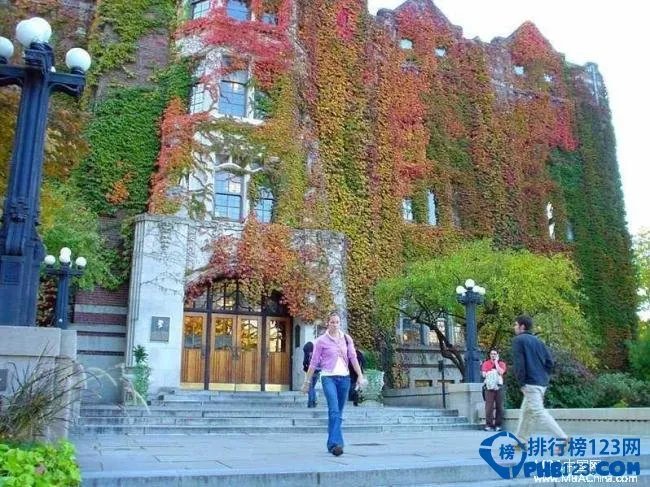 2015世界排名前20的大学排行榜