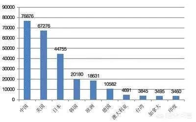 AI应届博士年薪多少？AI专业就业前景如何？都从事哪些工作？