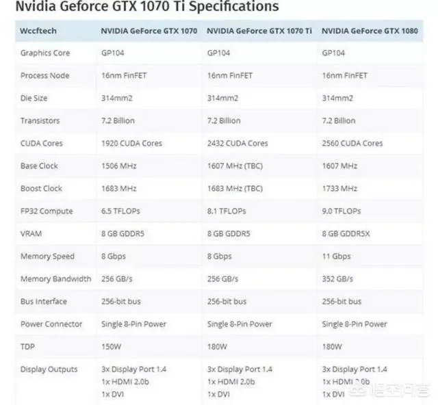 1070ti和1080的性能差距有多大？