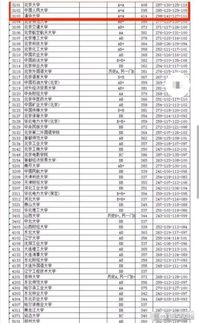 为什么江苏文科状元无缘清华北大和大部分985/211学校？