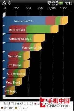 精巧智能Android HTC 野火S电信版评测