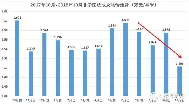 2018年11月份合肥房价如何？现在是买房时机吗？