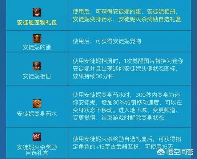 dnf愚人节礼包值得买吗？