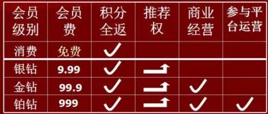 云联惠合法吗？是不是骗局？