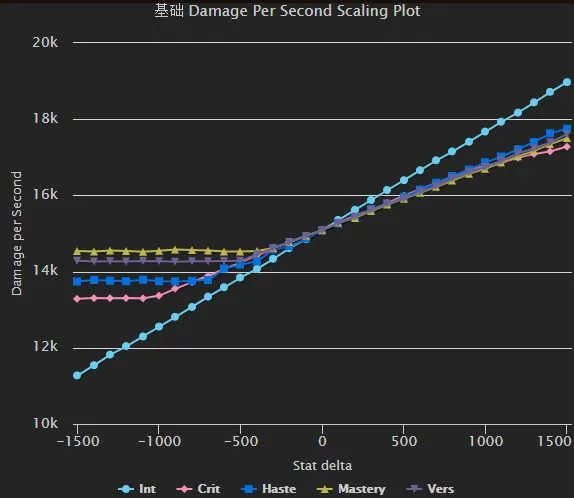 冰霜天赋天赋技能研究及详细分析）