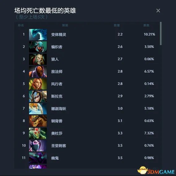 DOTA2 TI7预测作业答案 TI7小本子作业预测