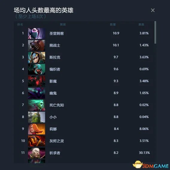 DOTA2 TI7预测作业答案 TI7小本子作业预测