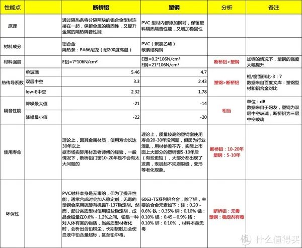 7个你一定要知道的断桥铝门窗选购指南