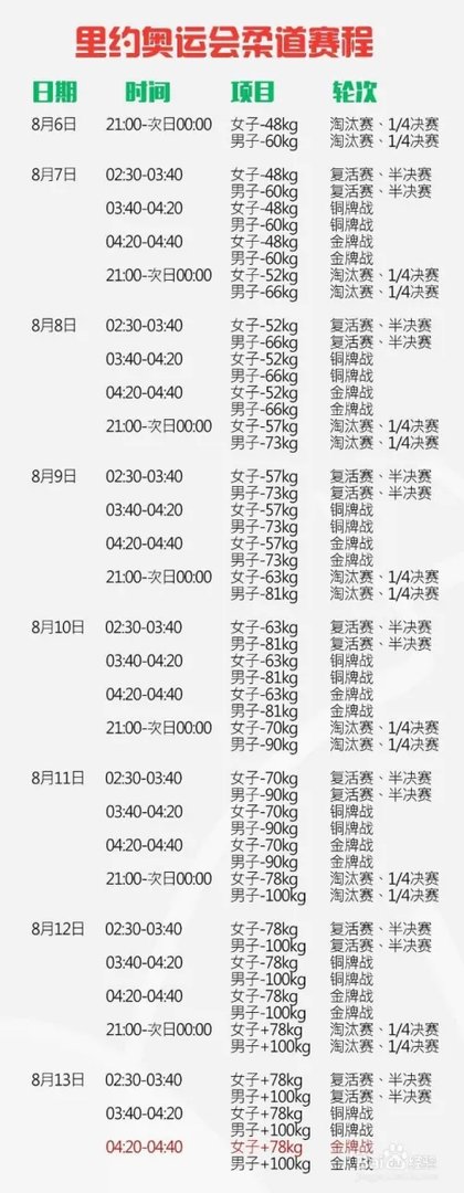 里约奥运会赛程安排 里约奥运会比赛项目时间表