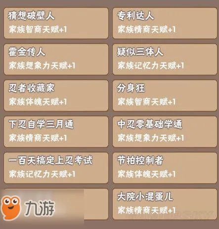 《中国式家长》全继承属性汇总 继承基因方法