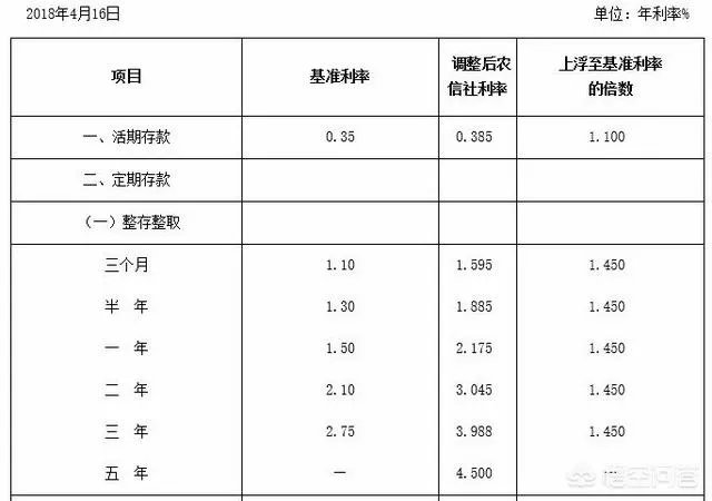 定期多还是余额宝多
