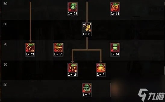 《DNF》2023男弹药技能加点推荐