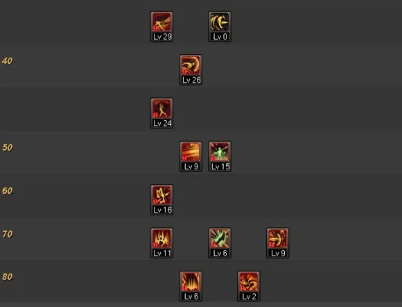 DNF征战者二觉加点攻略高玩流派加点心得