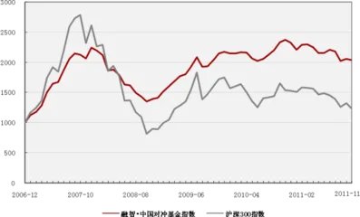 听说基金人已亏到毫无波澜，你有进行基金投资吗，现在心态如何？