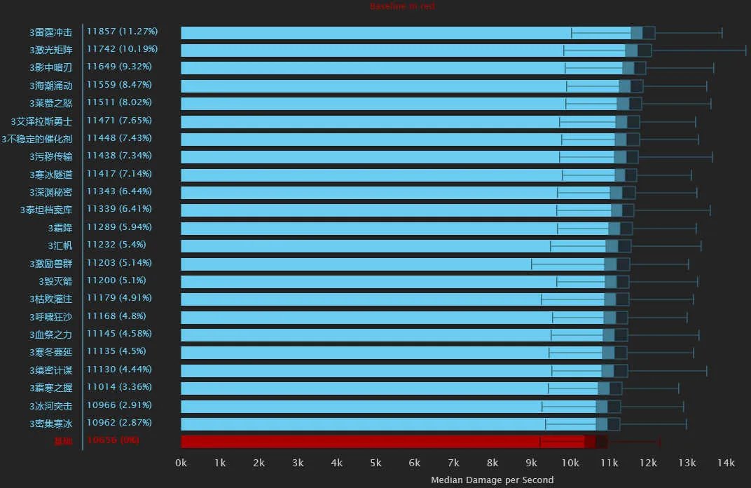 冰霜天赋天赋技能研究及详细分析）