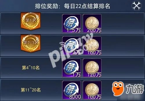 称霸英雄殿堂 9187《天使圣域》竞技场风云再起