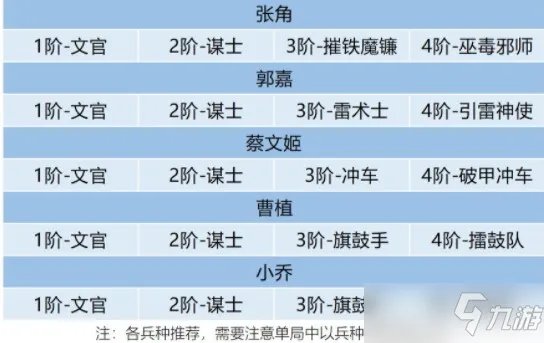 《卧龙吟2》郭嘉阵容怎么搭配 郭嘉阵容搭配推荐