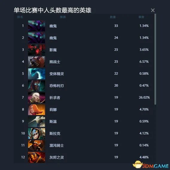 DOTA2 TI7预测作业答案 TI7小本子作业预测