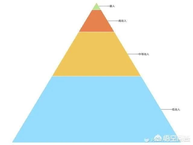 有些人一辈子也没打过工而有些人累死累活