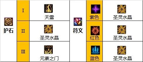 dnf110级版本女元素毕业装备怎么搭配 2023女元素毕业装备搭配指南