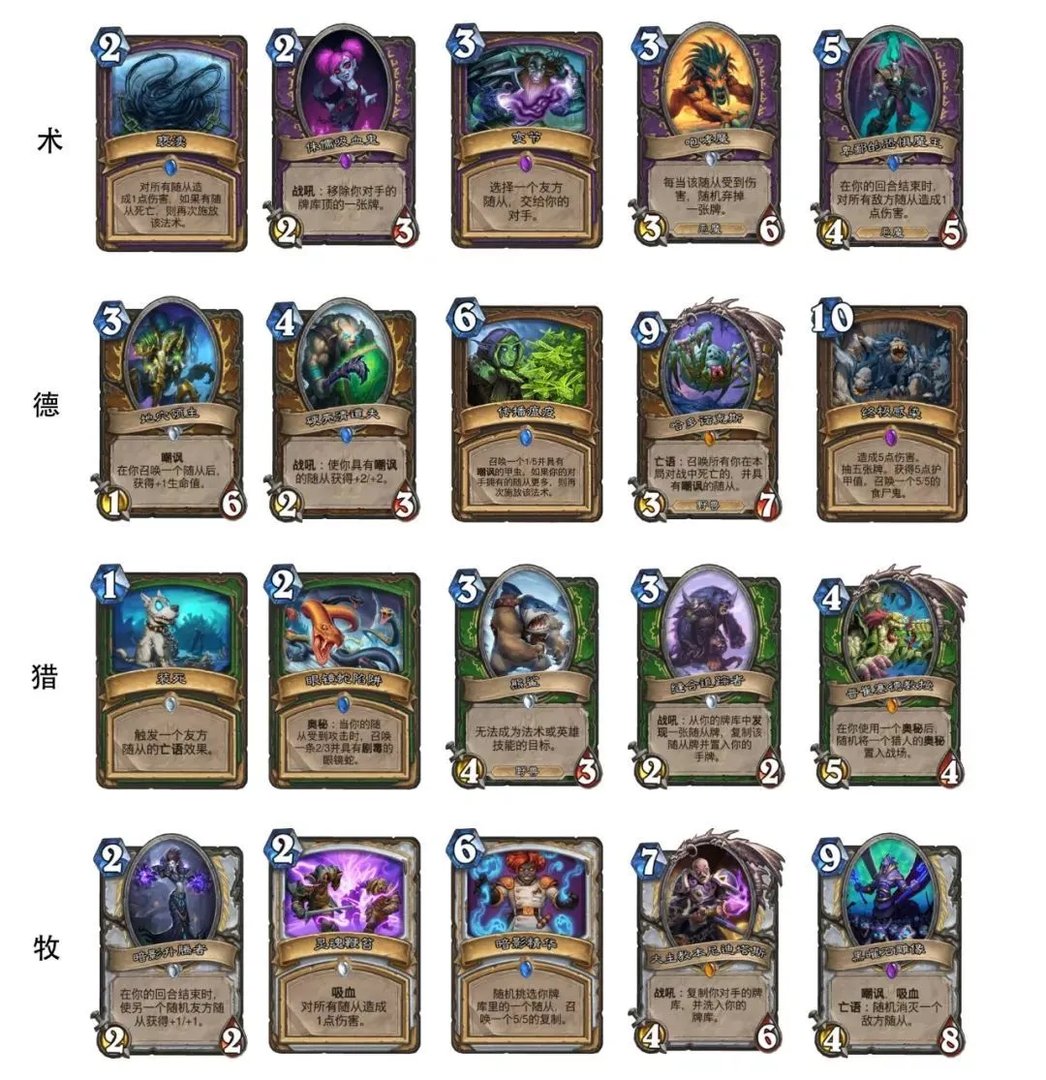 《炉石传说》猛犸年年度分析