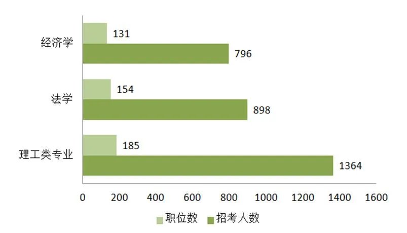 2021国考补录近两千人 5月16日起报名 考生再迎圆梦好机遇
