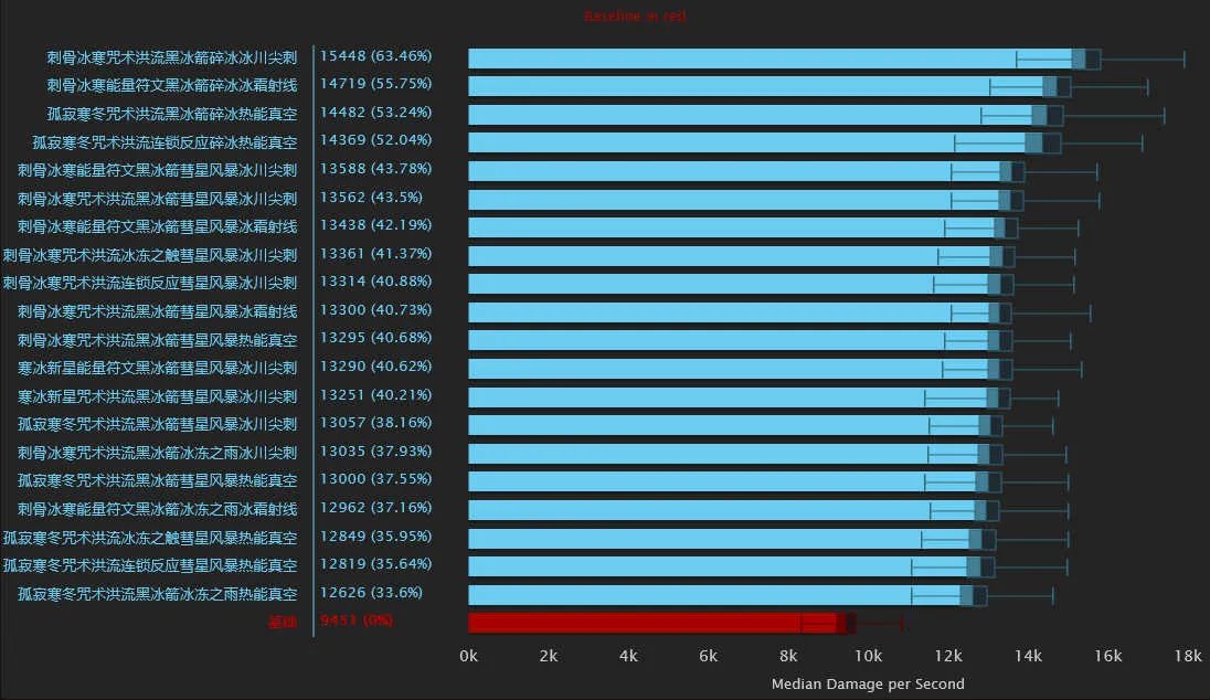 冰霜天赋天赋技能研究及详细分析）